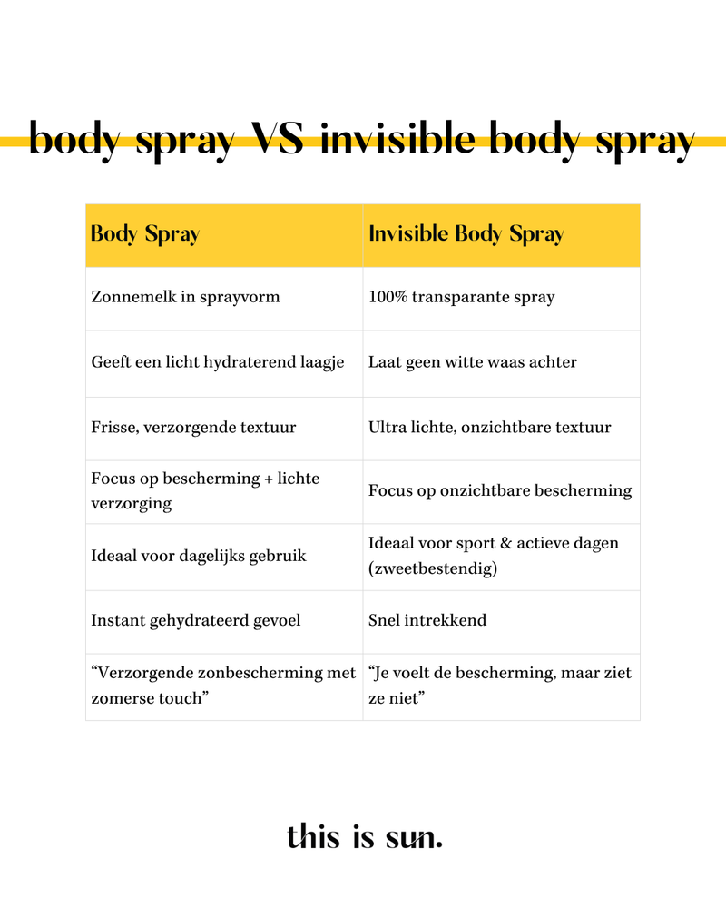 This is us bodyspray SPF 50    150ml