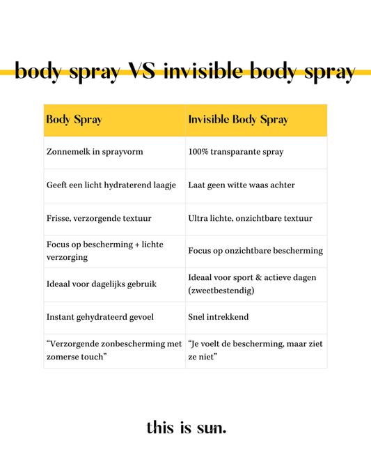 This is us Invisible body spray spf 50  150ml